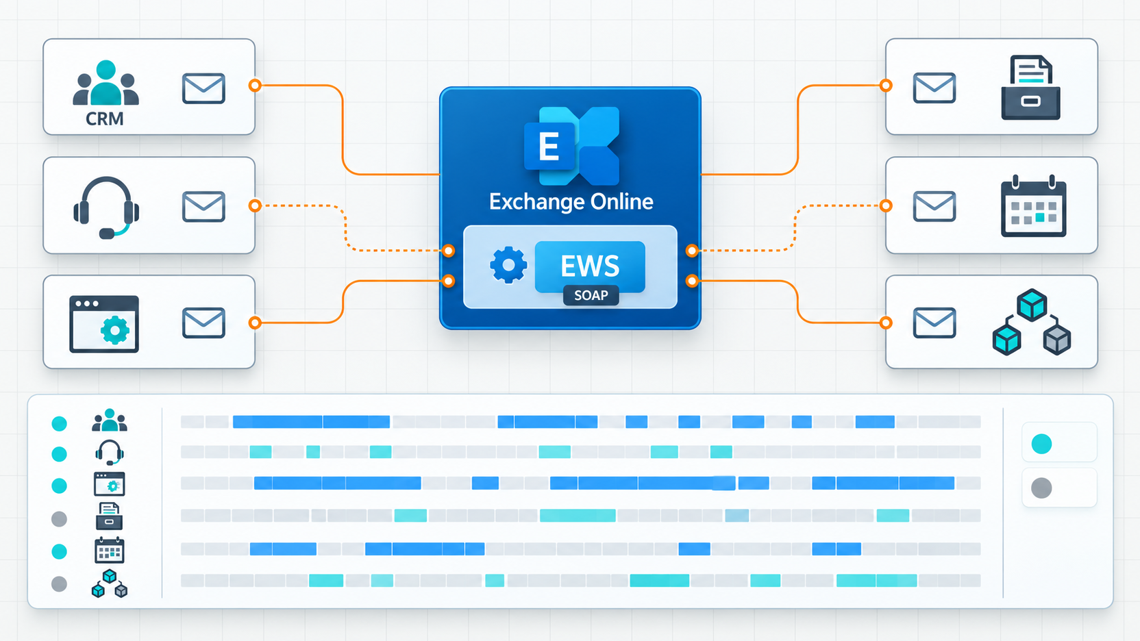 Cartographie des applications métier pouvant utiliser l'API EWS d'Exchange Online.