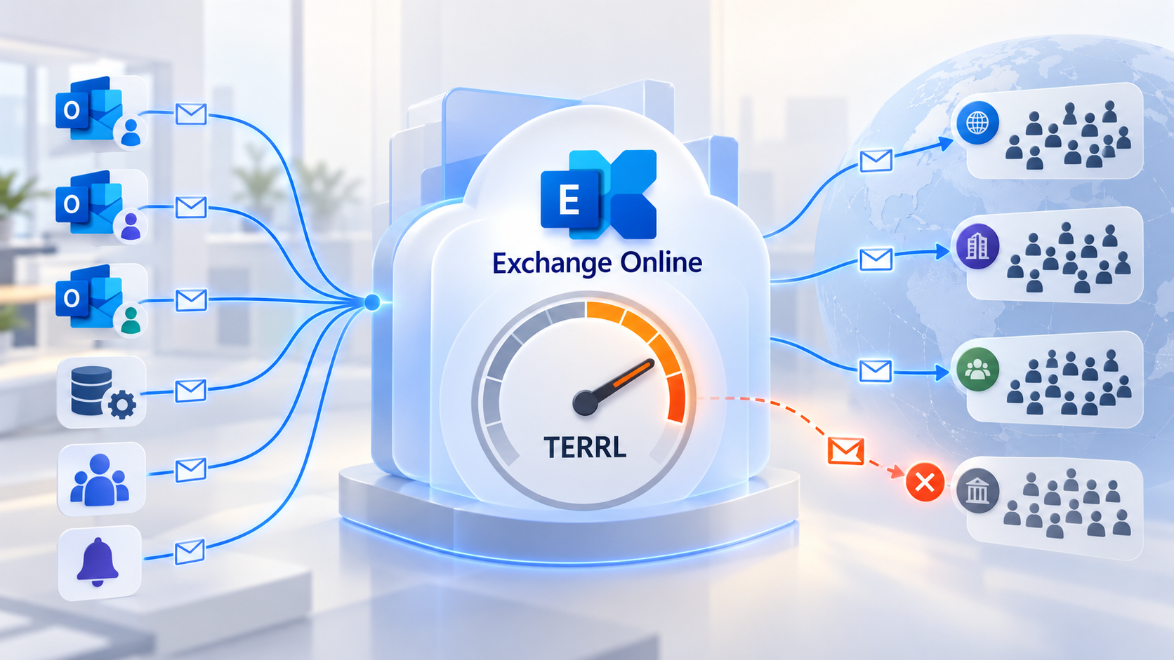 Multiple users and applications sharing the tenant-wide external recipient limit in Microsoft Exchange Online.