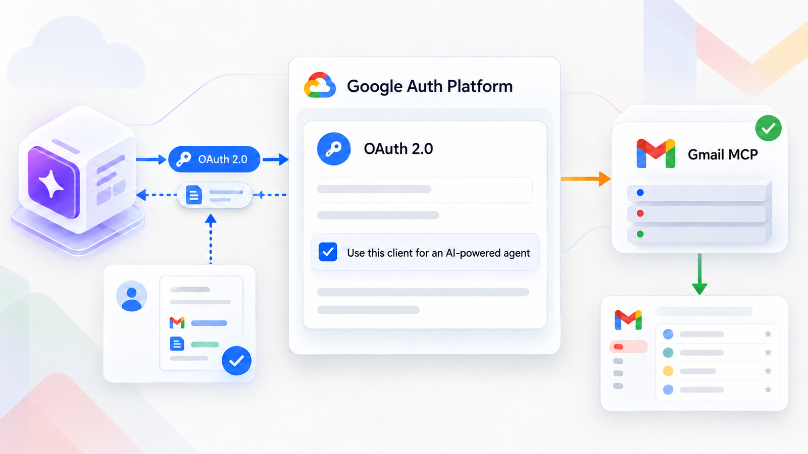 Google Auth Platform : identification obligatoire des clients OAuth utilisés par les agents IA pour accéder au serveur Gmail MCP.