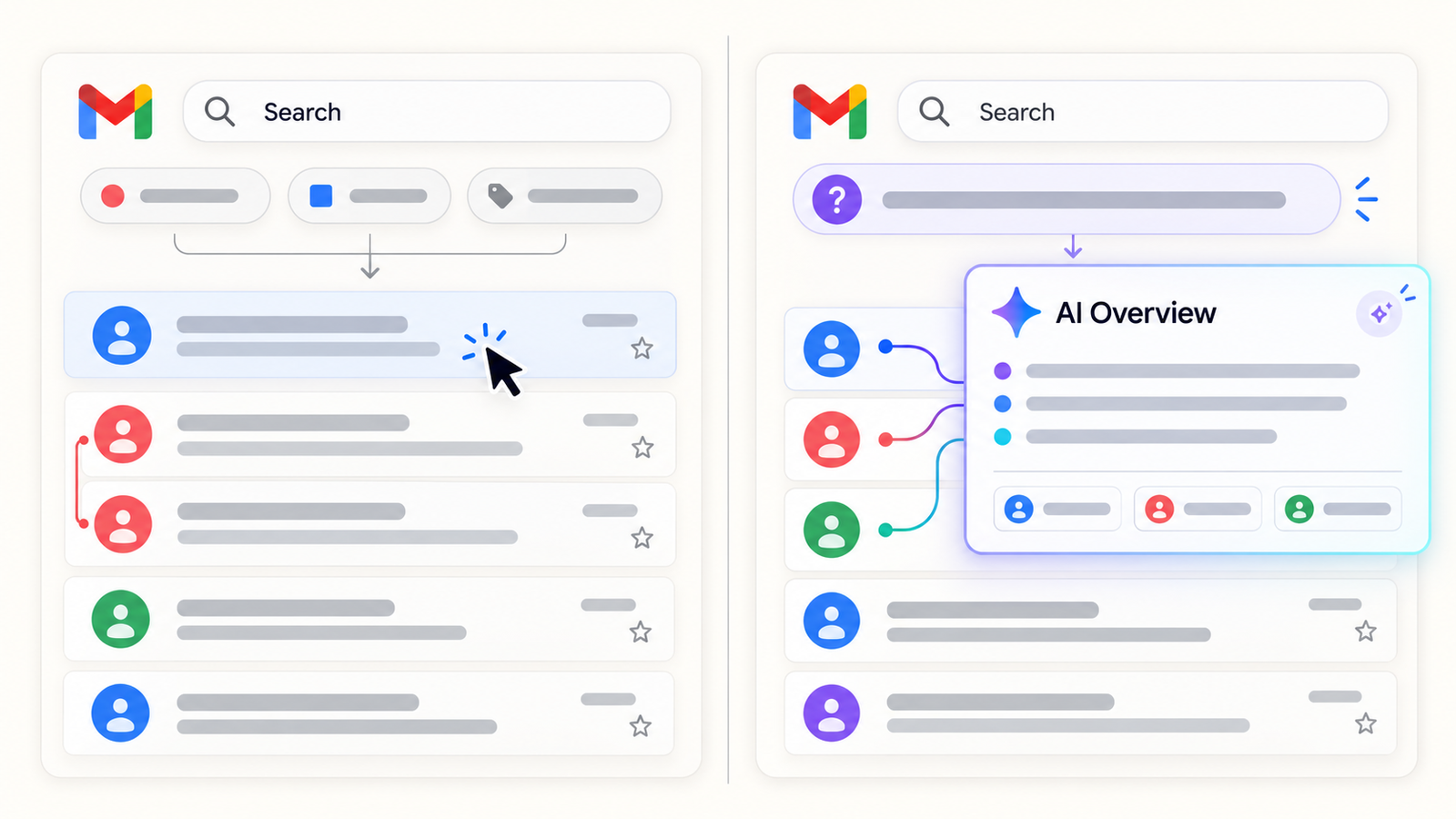 Comparison of traditional Gmail search results and AI-generated answers based on multiple relevant emails.